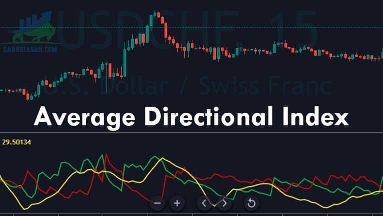 Hướng dẫn cách sử dụng ADX đơn giản, hiệu quả