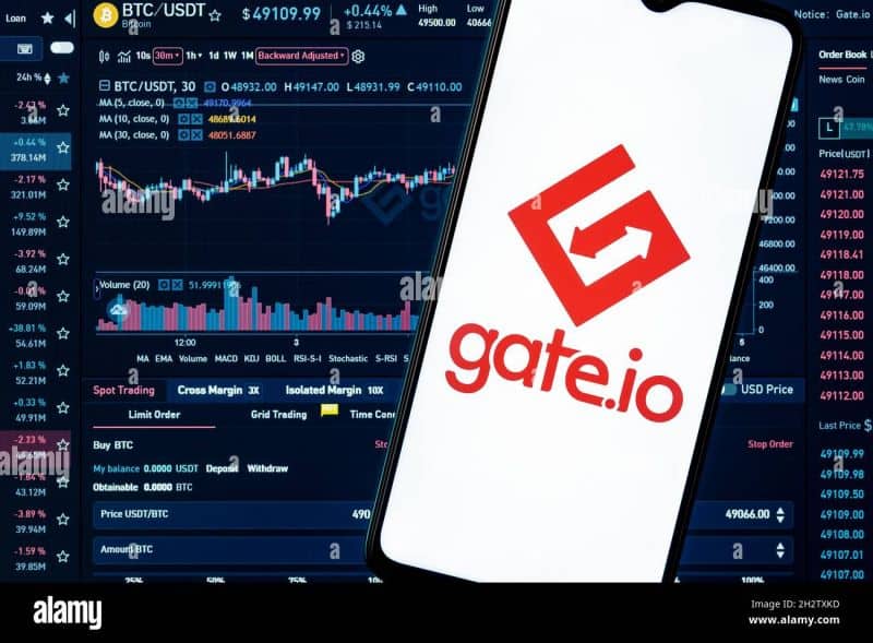 Đánh giá về Gate.io