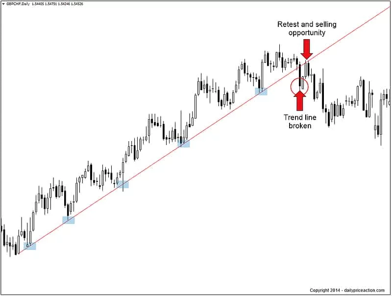 breakout xu hướng