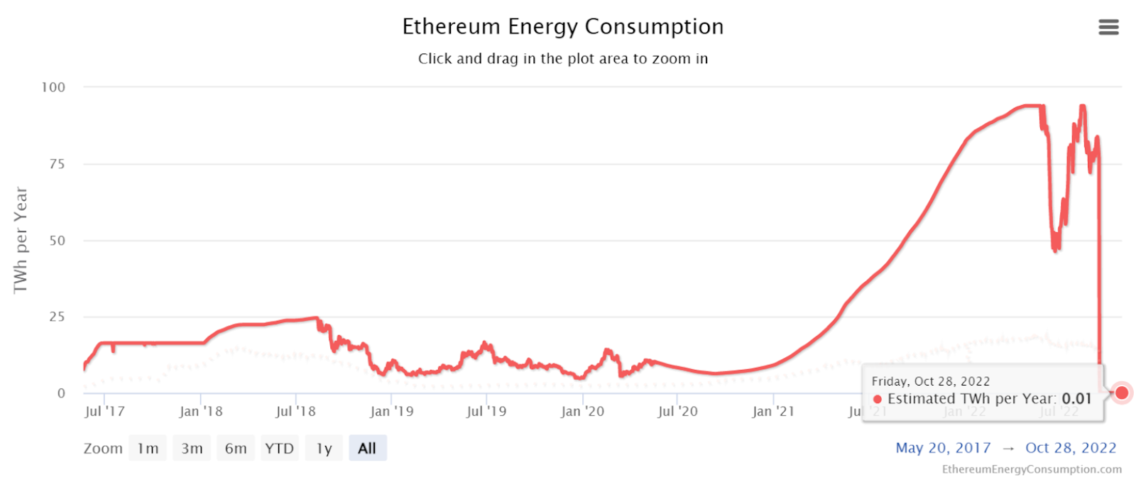 Ca voi Ethereum lau nam thuc giac, chuyen 22.982 ETH sang mot vi moi - anh 3