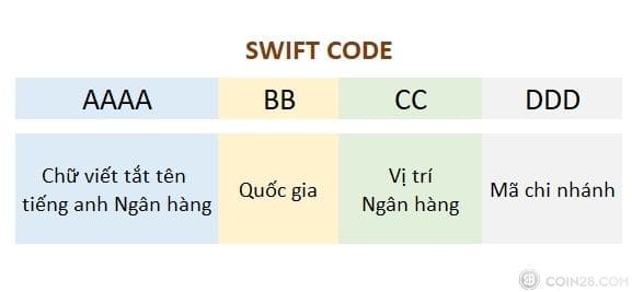 Quy ước về cách viết mã Swift