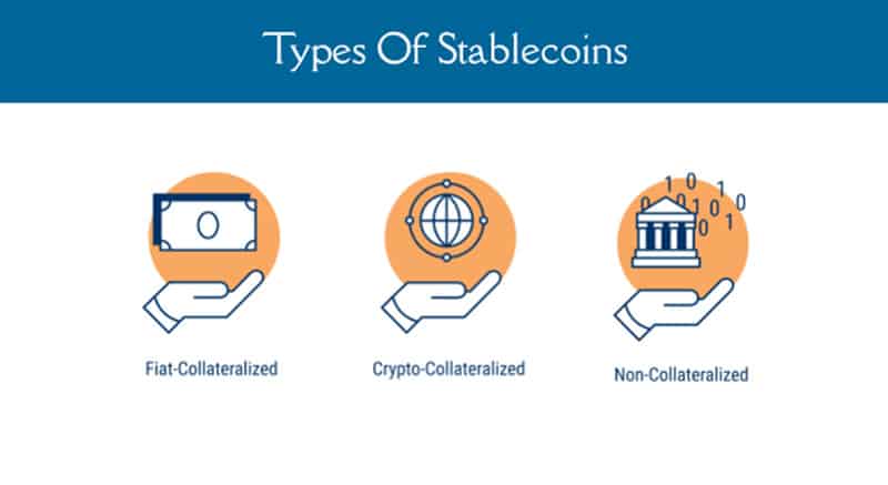 Các loại stablecoin