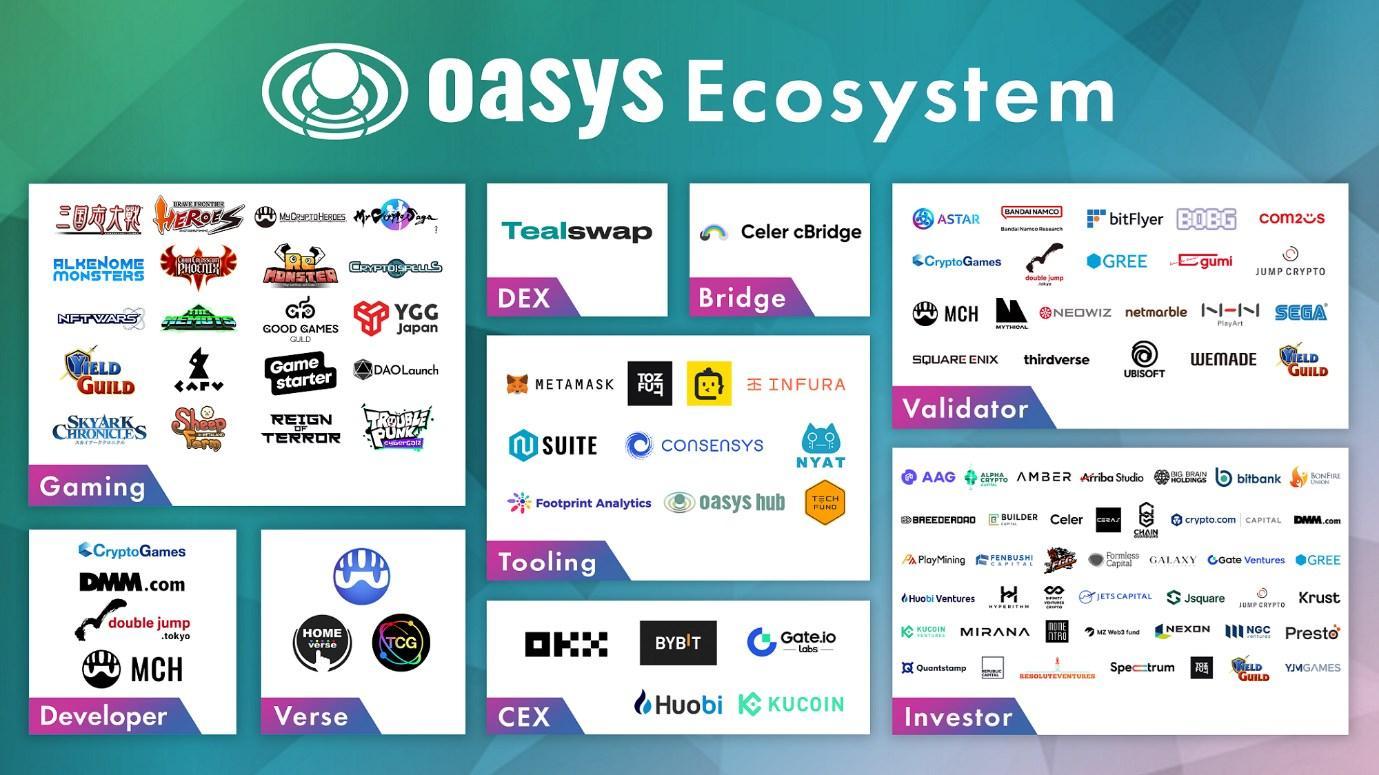 OASYX - Du an NFT dau tien ra mat tren Oasys voi su ket hop cua nha sang lap Virtua Fighter va Shenmue - anh 4