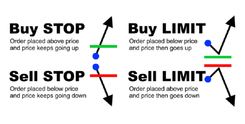 Hướng dẫn sử dụng lệnh sell limit hiệu quả