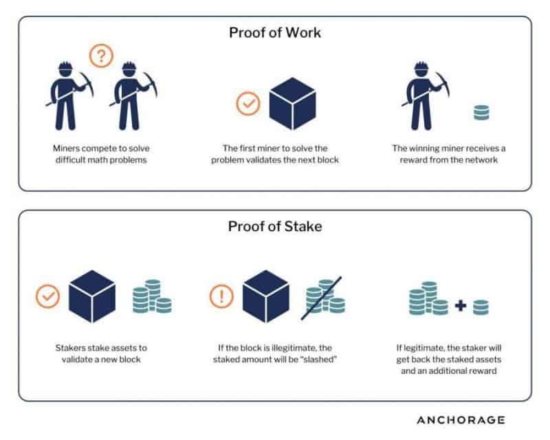 Phân loại Staking