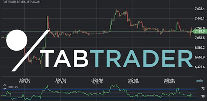 Tabtrader là gì?