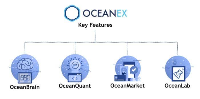 OceanEx Token