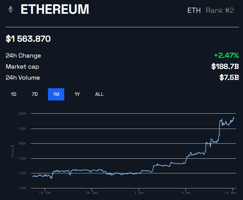 Ethereum tang gia len muc cao nhat trong muoi tuan qua va dat trang thai giam phat - anh 2