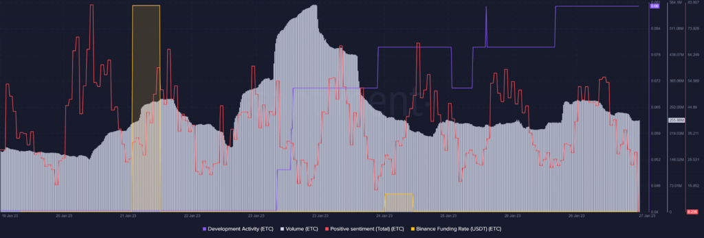 Ly do cac nha dau tu Ethereum Classic (ETC) nen than trong vao nam 2023? - anh 3