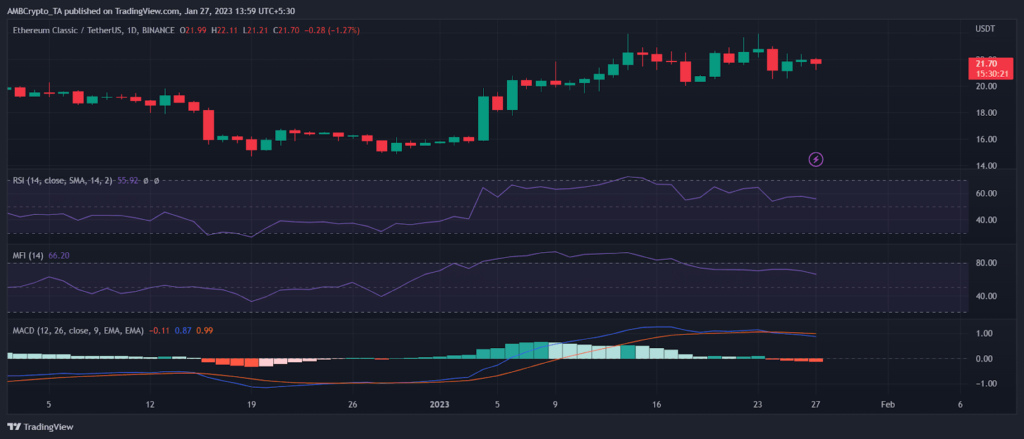 Ly do cac nha dau tu Ethereum Classic (ETC) nen than trong vao nam 2023? - anh 2