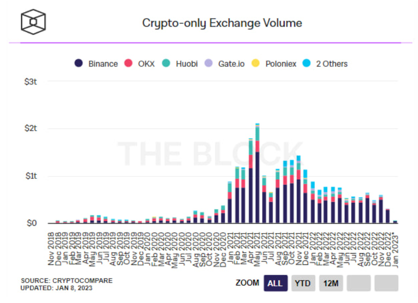 Huobi Korea bất ngờ nói lời chia tay với Huobi Global - ảnh 2 Huobi Korea bat ngo noi loi chia tay voi Huobi Global - anh 2