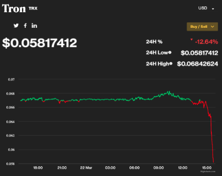 TRX và các token hệ Tron giảm mạnh sau khi SEC buộc tội Justin Sun - ảnh 2 TRX va cac token he Tron giam manh sau khi SEC buoc toi Justin Sun - anh 2