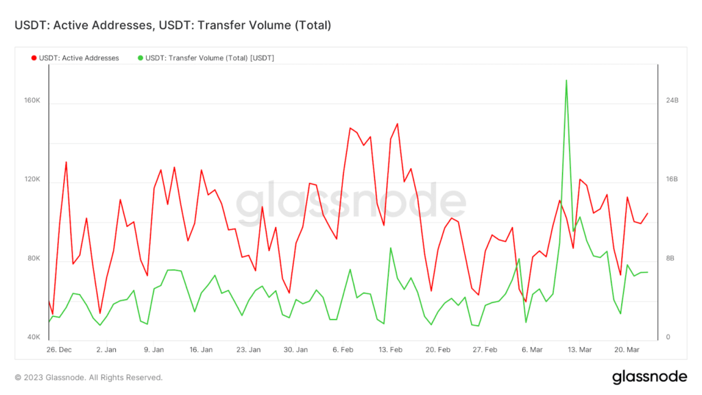 Tether du kien ​​​​loi nhuan Quy 1 dat 700 trieu USD, du tru tang len 1,6 ty USD - anh 3