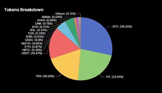 Dong von vao giam manh, Huobi Global lieu co bi de doa? - anh 2