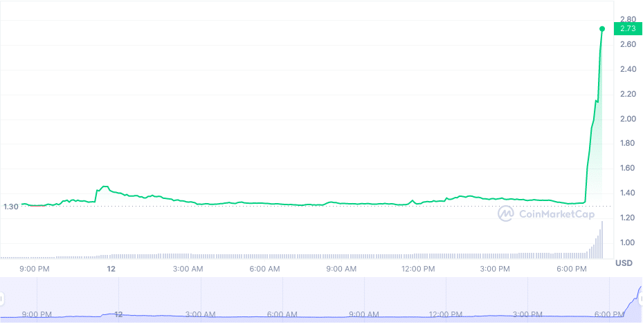 FTX thu hoi duoc 7,3 ty USD tai san, xem xet mo cua FTX tro lai - anh 2