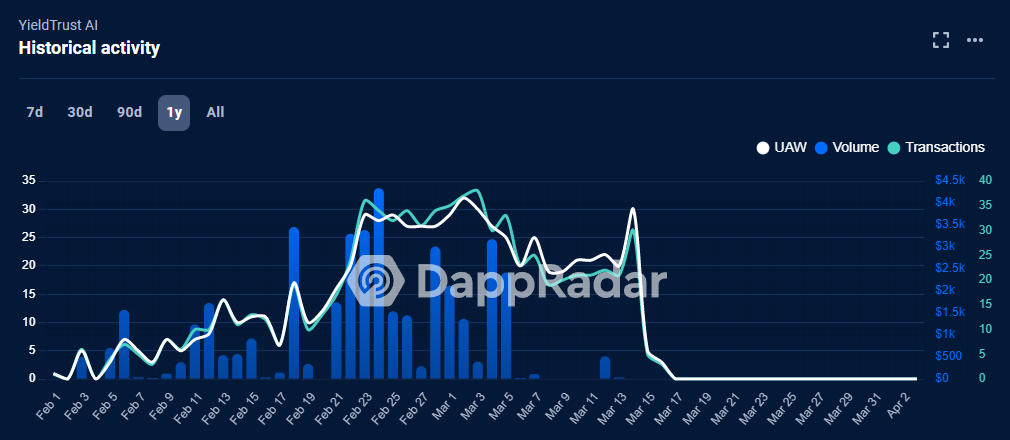 Hoa Ky cao buoc Dapp giao dich AI la mot ke hoach Ponzi - anh 2