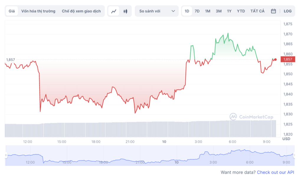 Quyen tu giam sat cua Ethereum dat muc cao nhat moi thoi dai - anh 2