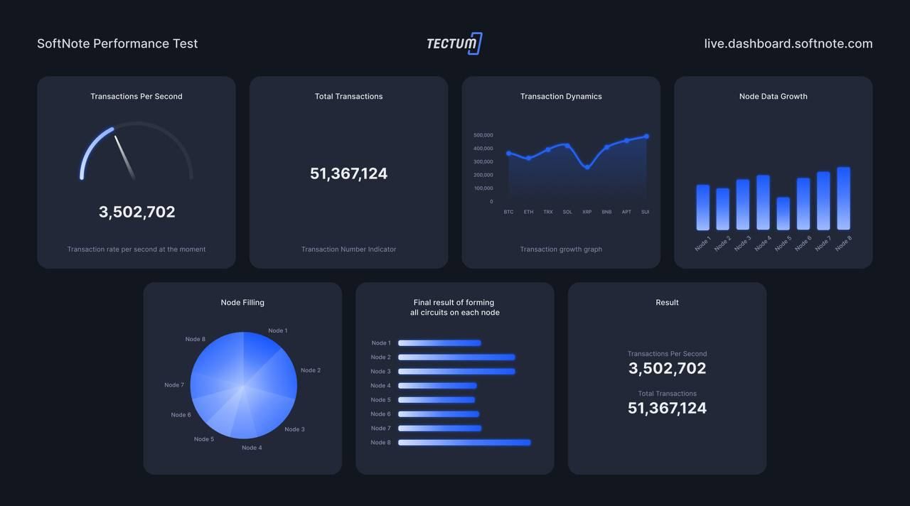 Tectum (TET) la gi? Giai phap thanh toan Crypto nhanh nhat the gioi - anh 2