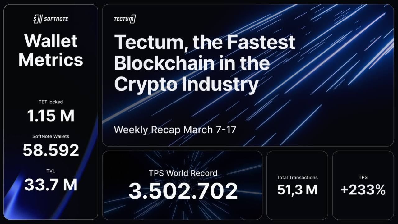 Tectum (TET) la gi? Giai phap thanh toan Crypto nhanh nhat the gioi - anh 4