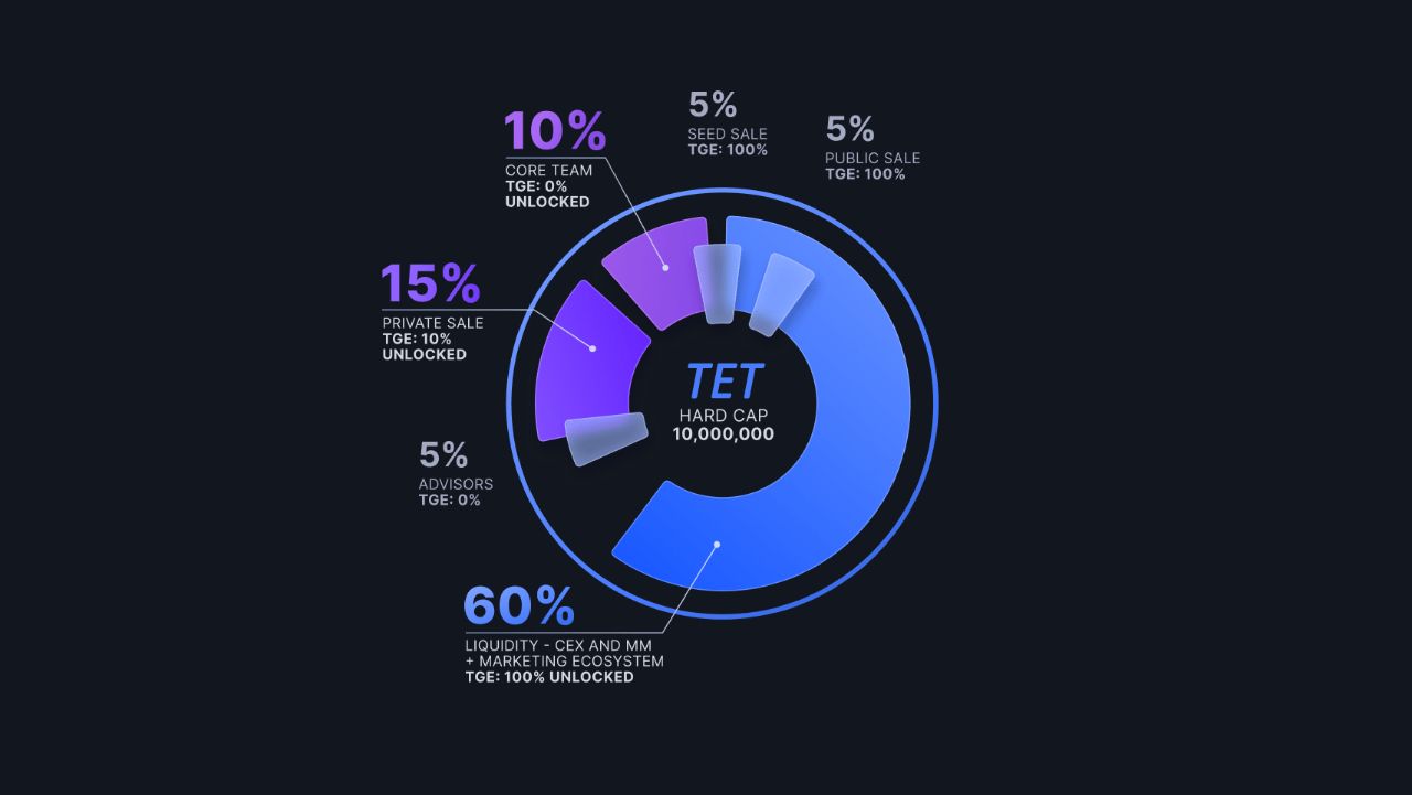 Tectum (TET) la gi? Giai phap thanh toan Crypto nhanh nhat the gioi - anh 8